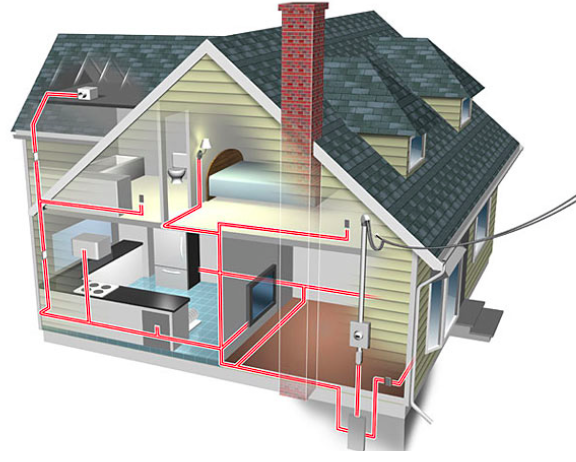 A diagram of how electricity makes it way through a home