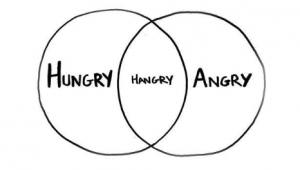 A Venn Diagram with the words hungry, angry, and hangry in the middle