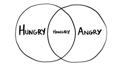 A Venn Diagram with the words hungry, angry, and hangry in the middle