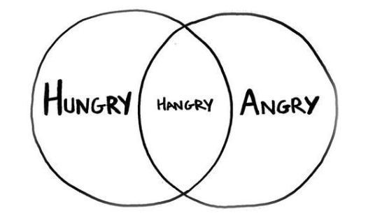 A Venn Diagram with the words hungry, angry, and hangry in the middle