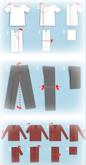 A diagram of how to fold different types of clothing, including a short sleeve shirt, pants, and a long sleeve shirt